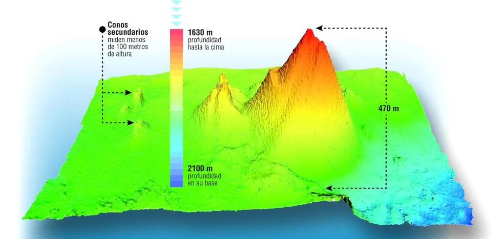 Science reveals the profile of the Enmedio volcano, the colossus located between Gran Canaria and Tenerife